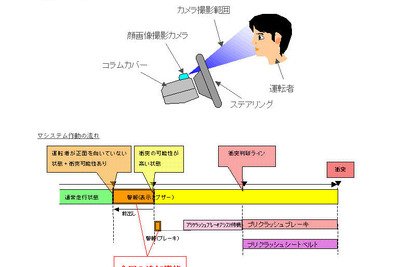 トヨタがわき見対応のプリクラ開発、来年レクサス車に 画像