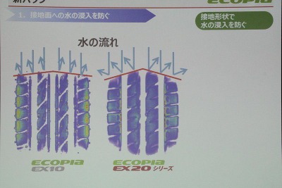 【ECOPIA EX20 試乗会】ウェットブレーキ性能で従来モデルより大きく向上 画像