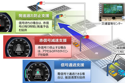 ホンダ、信号情報活用運転支援システムの公道実証実験を開始 画像