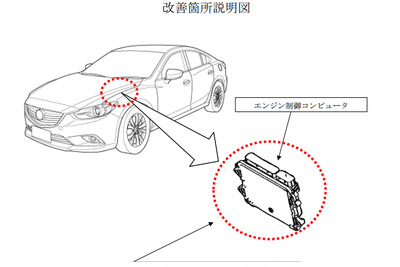 【リコール】マツダ アテンザなど2万7627台、エンジン制御コンピュータに不具合 画像