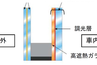 旭硝子の軽量調光ペアガラス、フリーゲージトレインで採用 画像