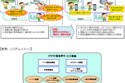 ANA、IT技術を導入して働き方とコスト構造改革を推進 画像