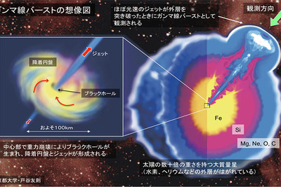 東大の戸谷教授らの研究チーム、原始宇宙の中性水素ガスの兆候を発見 画像