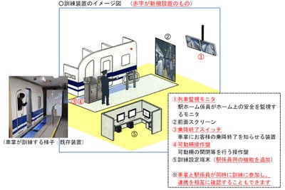 JR東海、車掌訓練装置に駅員訓練機能を追加 画像