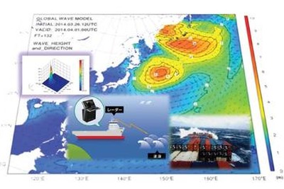 日本郵船、気象庁地球環境・海洋部などと波浪スペクトル観測データを活用して波浪予測精度向上の共同研究 画像