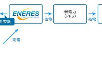双日建材とエナリス、プレミアム価格で再生可能電力を買取りへ 画像