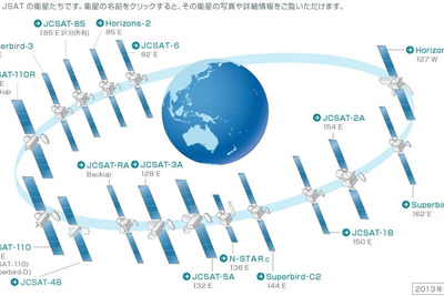 スカパーJSAT、宇宙状況監視と海洋監視事業の可能性を検討 画像
