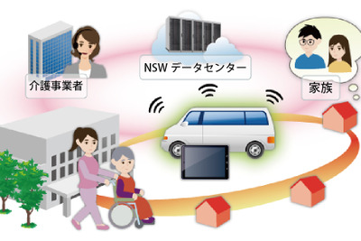 【スマートフォン＆モバイルEXPO14】日本システムウエア、車両運行業務支援システム「ガイドライナー」を参考出展 画像