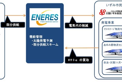 エナリス、大阪いずみ市民生活協同組合と太陽光電力の部分供給で協業 画像
