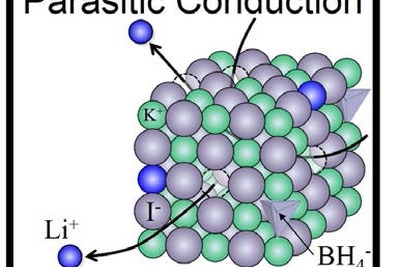東北大学の研究グループ、新リチウムイオン伝導体を開発　より安全な畜電池実現 画像