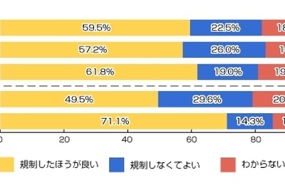 ドライバーとしても大迷惑、“ながらスマホ”罰則へ高まる世論 画像