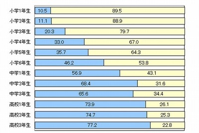 電子マネー時代の、おこづかいの実態とは!? 画像