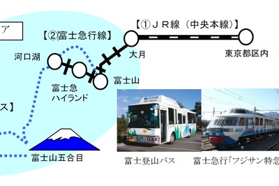 JR東日本、今年も訪日外国人向けの富士山観光割引切符発売 画像
