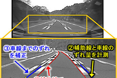 富士通研、新車線逸脱警報技術を開発…ドライブレコーダの広角カメラに対応 画像