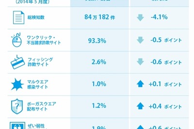 狙われた花嫁…格安ドレス販売サイトを装った詐欺に注意 画像