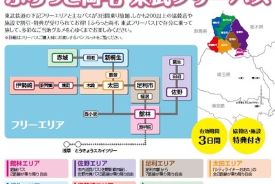 りょうもう7市をPR……東武鉄道と東洋大による地域活性化 画像