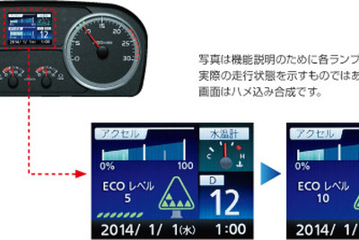日野、ユーザーの運行管理サポートを強化 画像