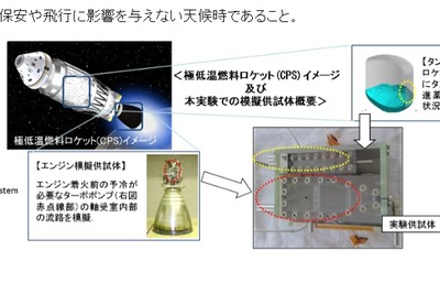 宇宙科学研究所、観測ロケット実験機を7月30日と8月8日に打上げ 画像