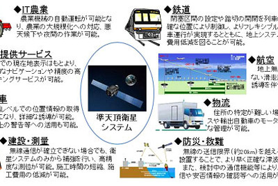準天頂衛星「みちびき」を活用した日本版GPS…ASEANで実証事業に着手 画像