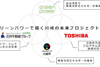 川崎市・東芝・三井不動産、再生可能エネルギーの普及で連携 画像