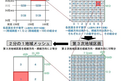 ランキングに変動も？　ケータイ「人口カバー率」測定方法が変更 画像
