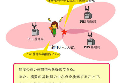 加藤電機 イルカーナ、子供の居場所を24時間リアルタイムに検索 画像