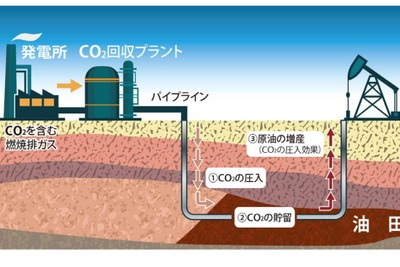 JX日鉱日石開発、米国で火力発電所の排ガス活用による原油増産へ 画像