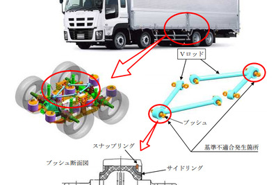 【リコール】いすゞ ギガ、走行安定性が損なわれるおそれ 画像