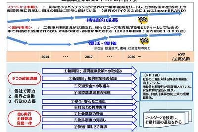 バイク産業の振興を議論「BIKE LOVE FORUM」浜松市で開催…8月22日 画像