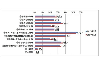 さとり世代の本音…「社会人は想像していたよりも厳しかった」 画像