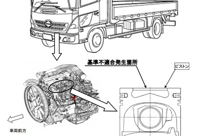 【リコール】日野 レンジャー など2万3271台、エンジンピストンに不具合 画像