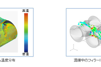 住友ゴム、タイヤ製造プロセスにおけるシミュレーション技術を開発 画像
