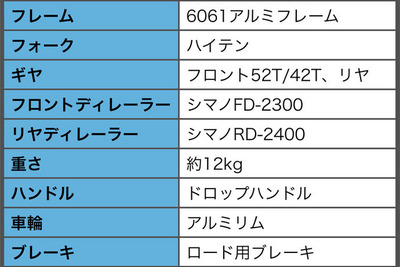 専門家が教える、激安ロードバイクをおすすめしない4つの理由 画像