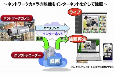 録画データ保存をクラウド化した、パナソニック最新監視カメラ 画像