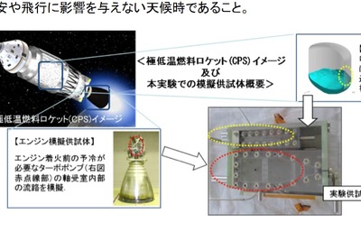 JAXA、観測ロケットS-310-43号機を打ち上げへ 8月4日 画像
