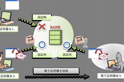 ネット不正送金、法人標的が激増…新ウイルスへの対策方法とは 画像