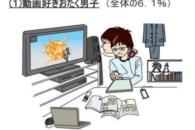 あなたはどれ？　テレビ視聴層の“リアル”…新たな9つのタイプ分類 画像