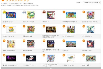 つねにウォッチしておきたい、ニンテンドー3DSの売れ筋ゲーム 画像