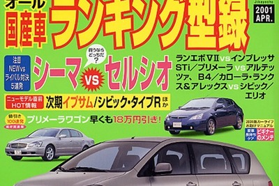 新車購入指南---決算期にはそれなりの買い方が 画像