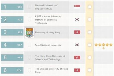 世界の大学ランキング、TOP10は米英占める…日本勢最高は東大の23位 画像