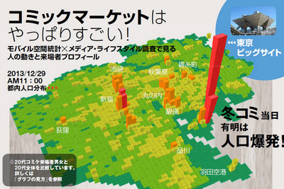 前回は、東京でいちばん人口が集中したコミケ…今年はどうなる？ 画像