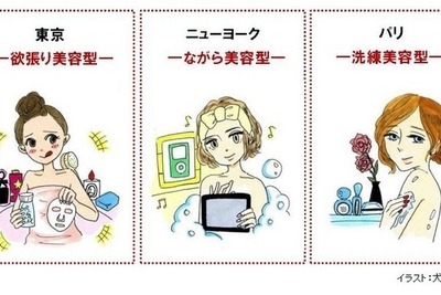お風呂でのカラダの洗い方…東京、NY、パリで女子の意識に差が 画像