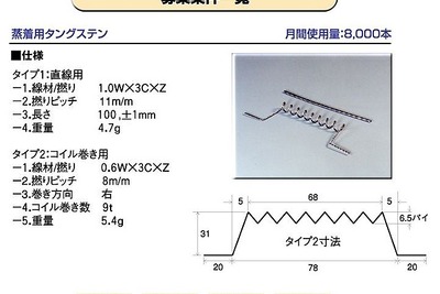 ネット公募調達---部品メーカーが求めるあんなモノこんなモノ 画像