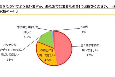 妻の3人に1人が夫を「不潔」と思っている 画像