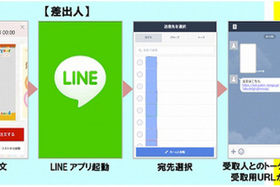 2015年賀状はLINEと連携、AR機能など盛りだくさん…10月30日発売 画像