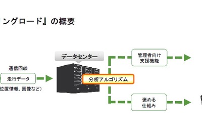 損保ジャパン日本興亜、企業向け安全運転支援サービスを年度内に提供開始 画像