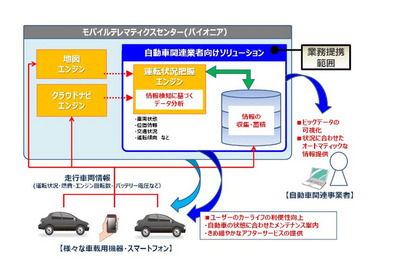 パイオニア、米のビッグデータ解析大手と業務提携…新サービス誕生へ 画像