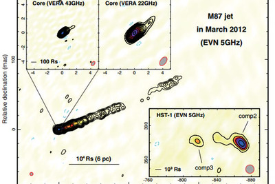 高エネルギーガンマ線フレアに伴う電波増光を検出…M87で発生 画像