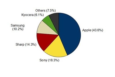 発表直前、iPhone 6をめぐる情報リークの顛末まとめ 画像