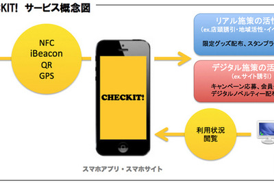 「タッチするだけ」キャンペーンをローコストで導入できる事業者向けサービス 画像